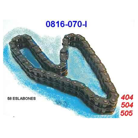 CHAINE DE DISTRIBUTION